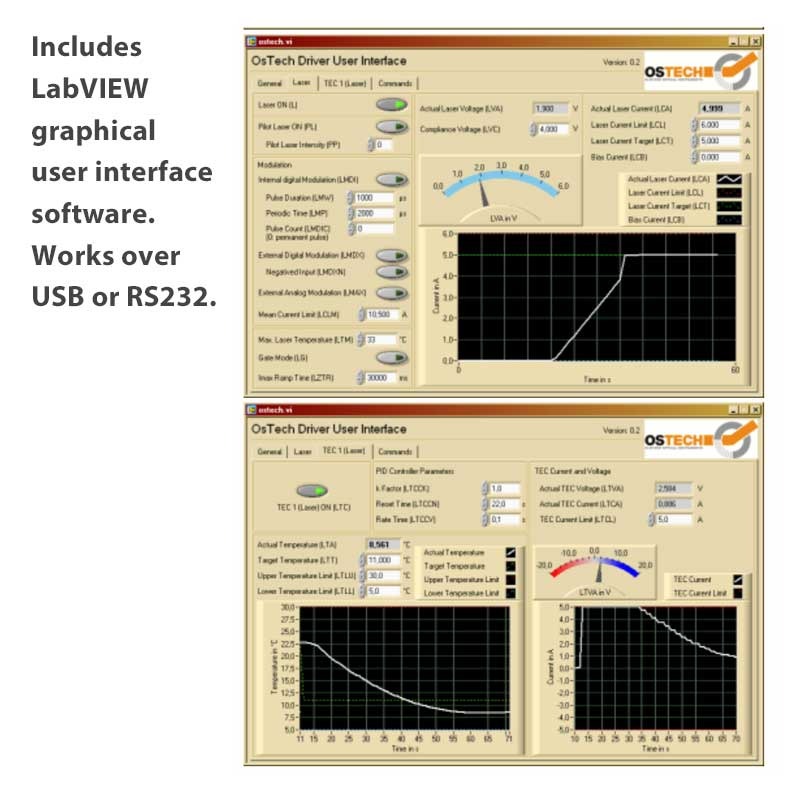 Laser Diode Driver Amps Volts Benchtop Lab Driver